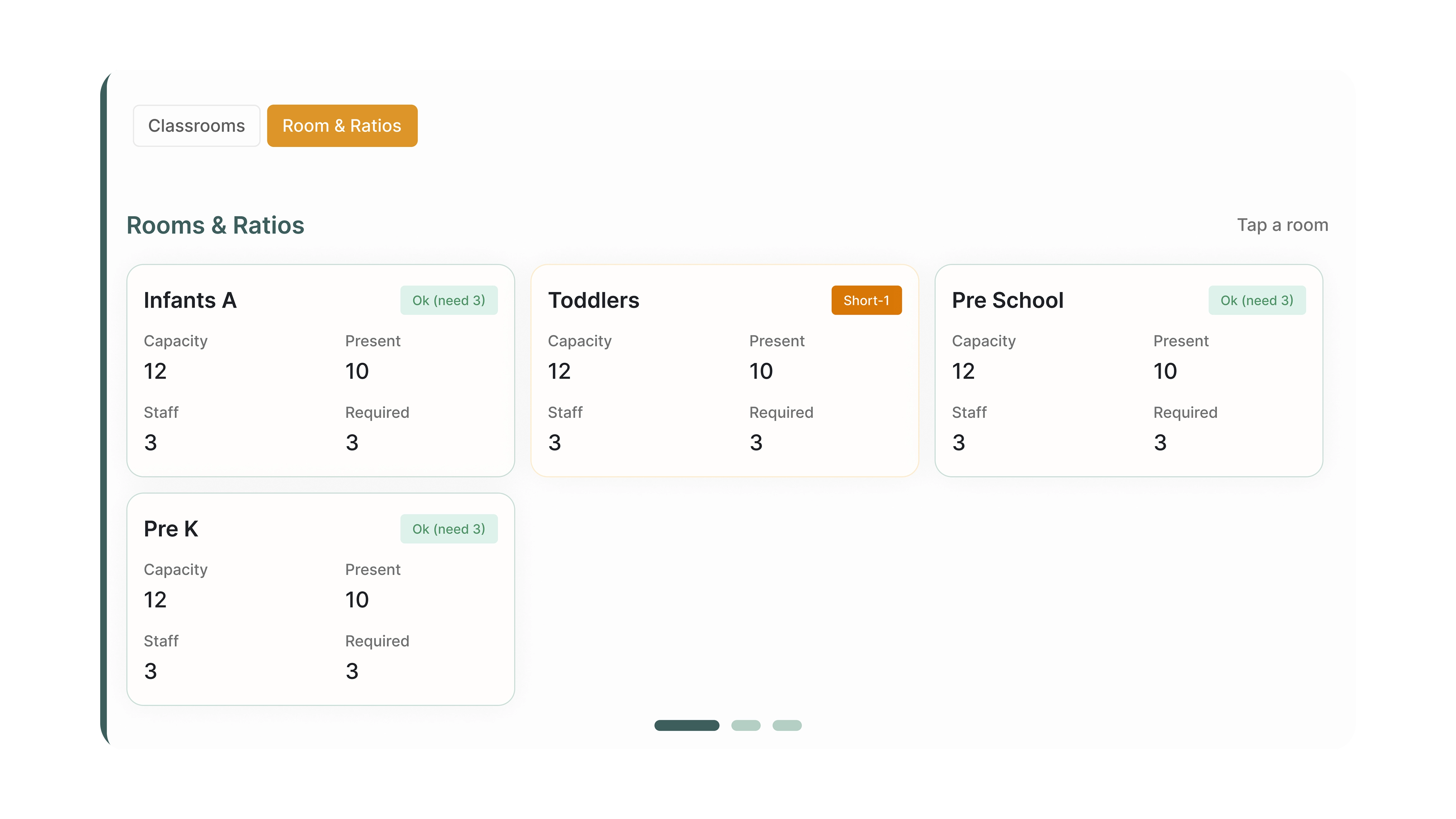Strategic workforce management for daycare centers